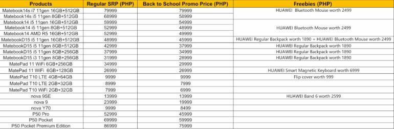 Huawei Back-to-School promo list