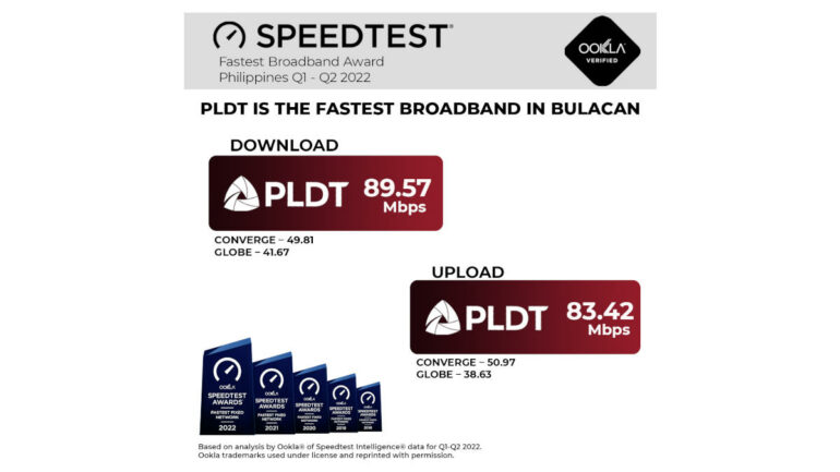 PLDT Top Speeds Bulacan