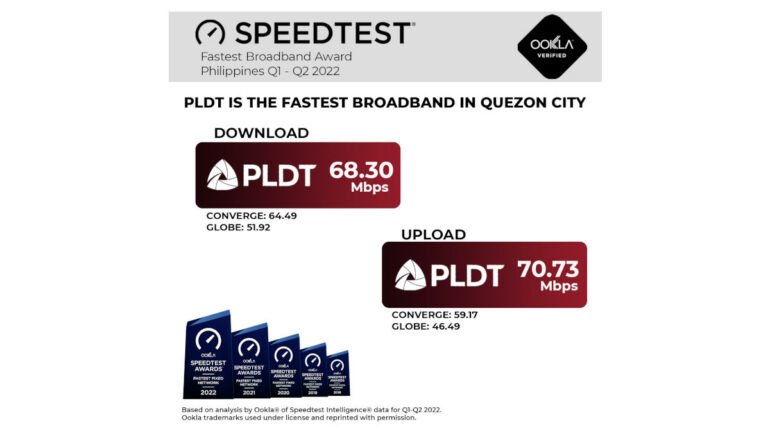 PLDT Top Speeds Quezon City