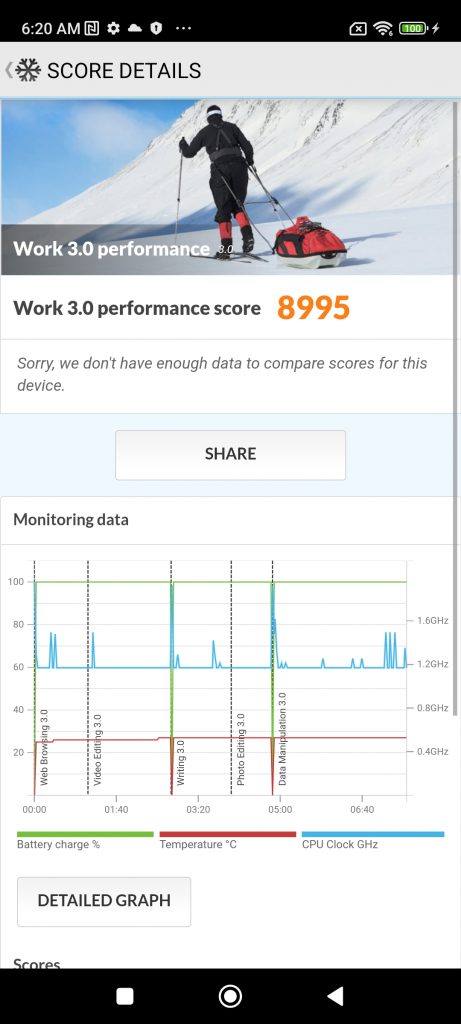 Xiaomi 12 Lite Review PCMark Work Benchmark