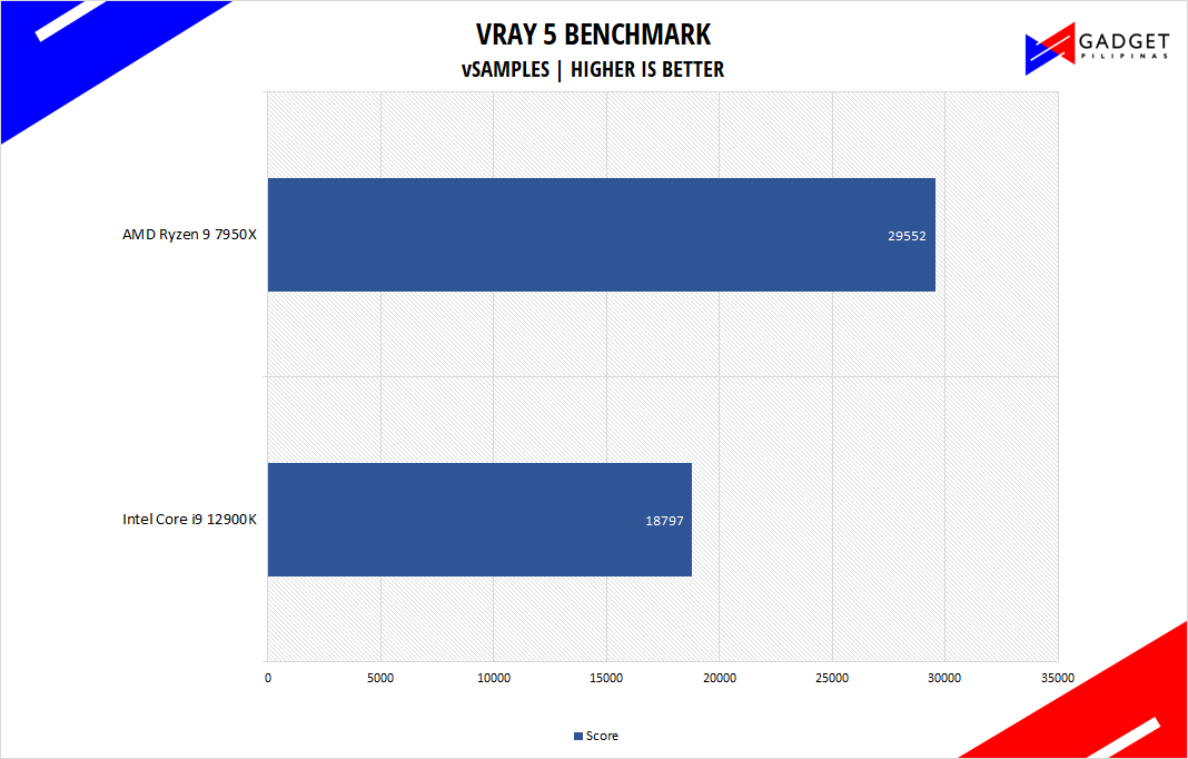 AMD-Ryzen-9-7950X-Review-VRAY-5-Benchmark