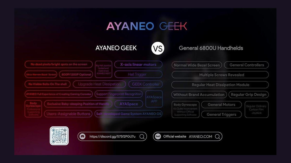 Ayaneo Geek 1200 – Console Portable Gaming – Noire – Neuf Avec Extras