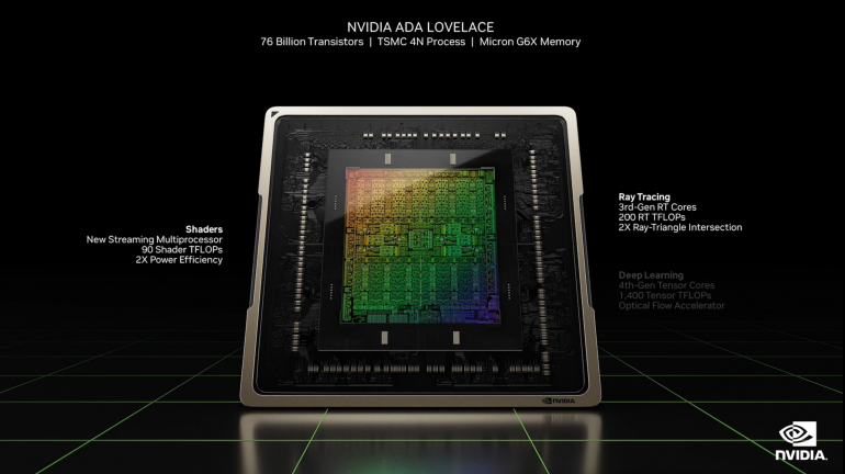 Nvidia RTX 40 Series Launch Nvidia ADA Lovelace