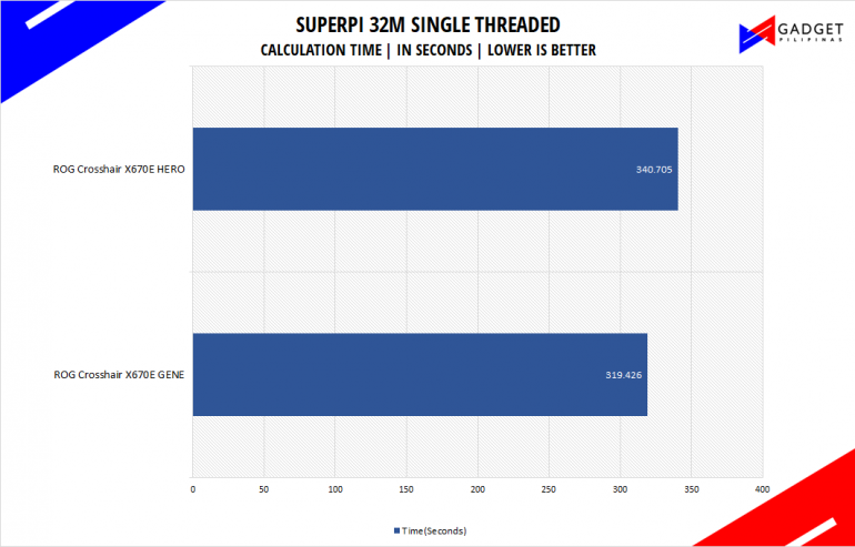 ASUS ROG Crosshair X670E Hero Review Superpi Benchmark