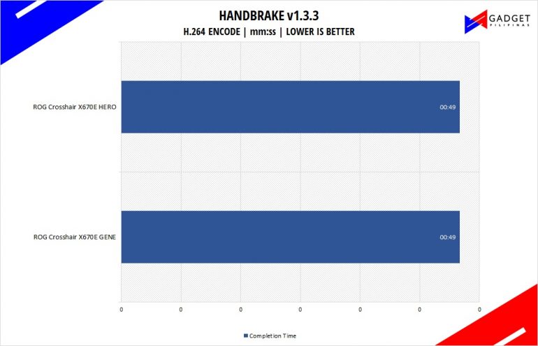 ASUS ROG Crosshair X670E Hero Review handbrake Benchmark