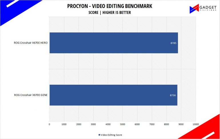 ASUS ROG Crosshair X670E Hero Review procyon Benchmark