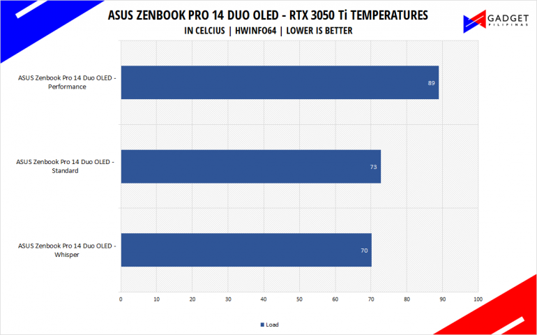 ASUS Zenbook Pro 14 Duo OLED UX8402 Review GPU Temps
