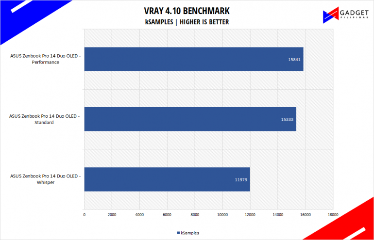 ASUS Zenbook Pro 14 Duo OLED UX8402 Review vray Benchmark