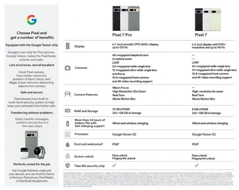 Google Pixel 7 series - full specs leaked - spec sheet