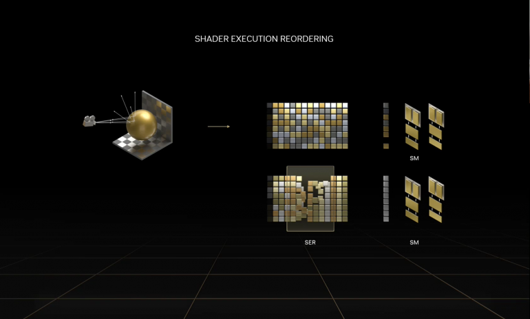 Nvidia RTX 4090 Founders Edition Review Shader Execution Reordering