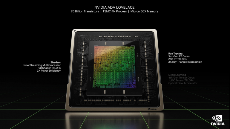 Nvidia RTX 4090 Review Ada Lovelace architecture