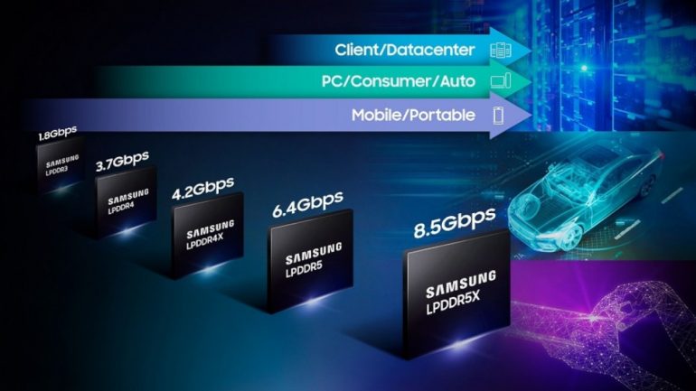 Samsung - new LPDDR5X DRAM - 2