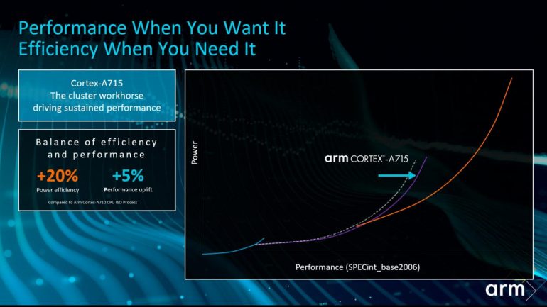 Snapdragon-7-Gen-2-performance