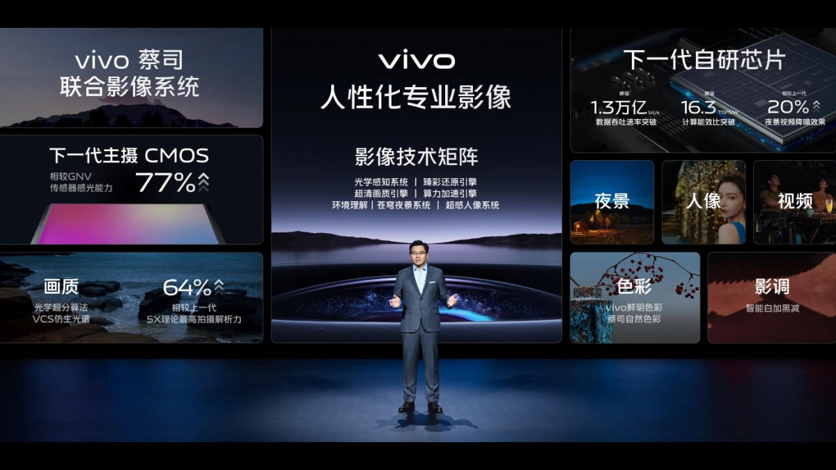 vivo X90 Series Camera Details and Samples Unveiled