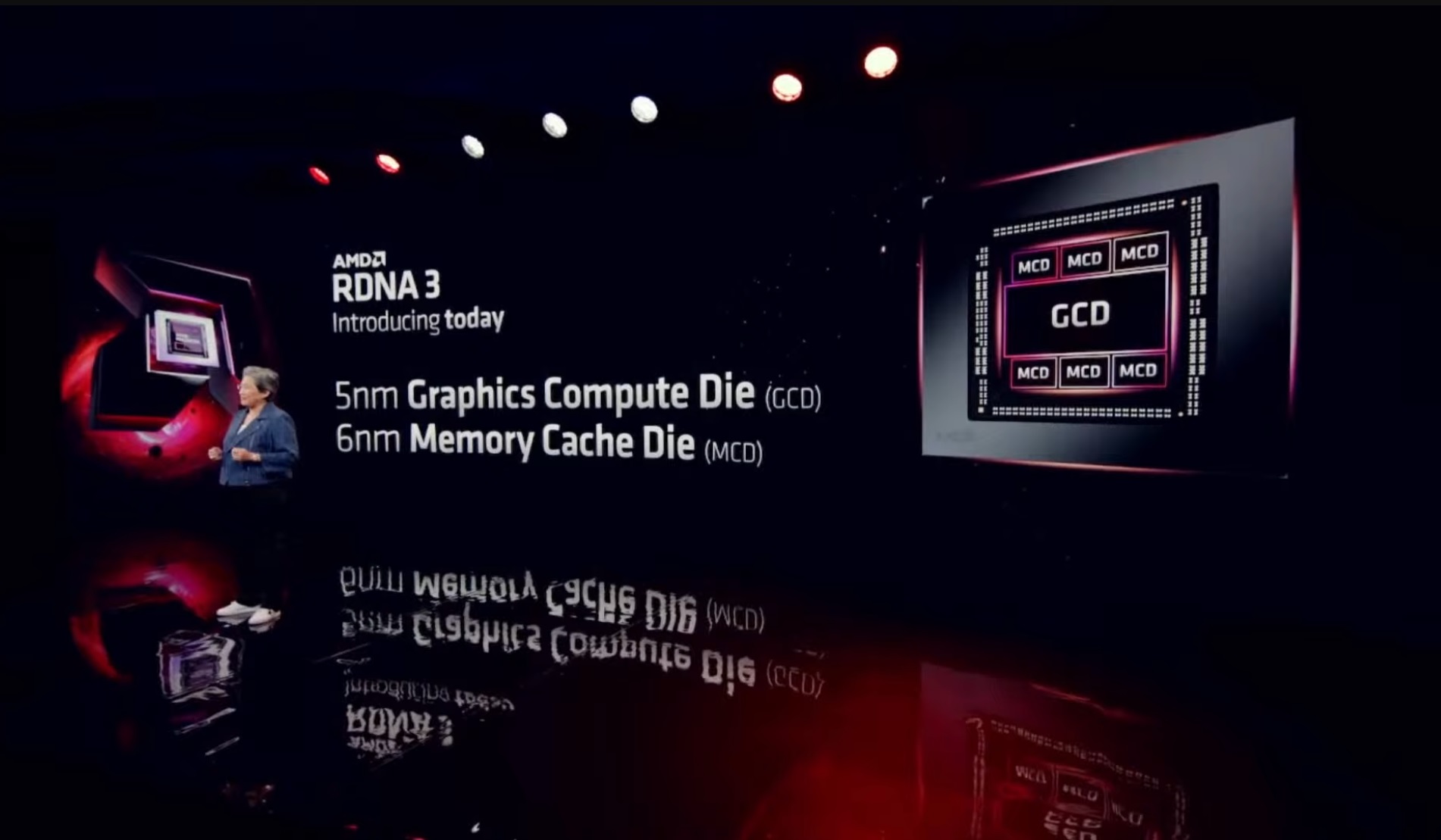 AMD RX 7000 Series - RDNA 3 Architecture