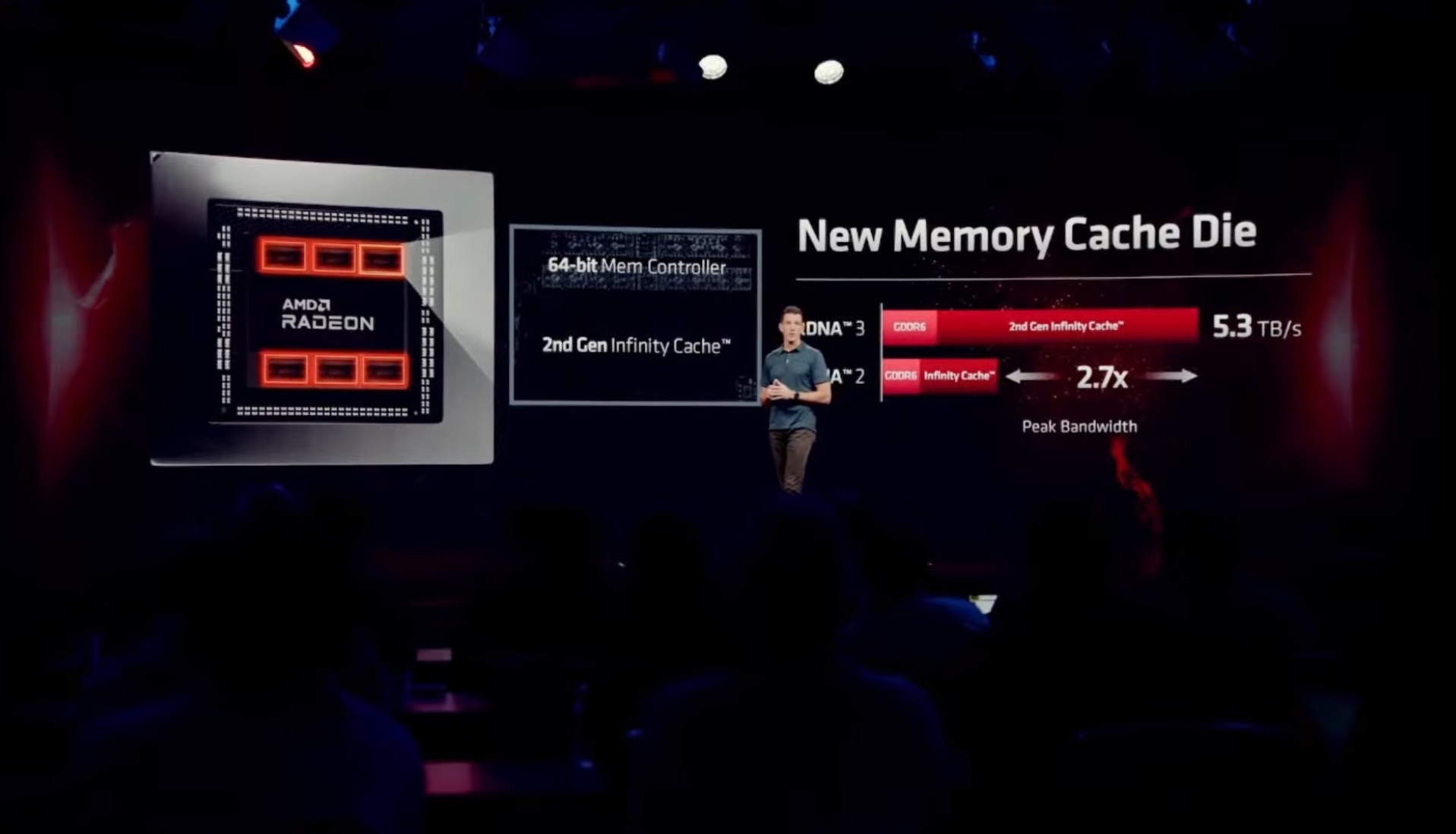 AMD Radeon RX 7000 Series - Memory Cache Die