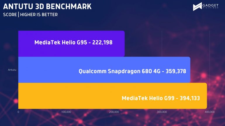 ANTUTU 3D BENCHMARK