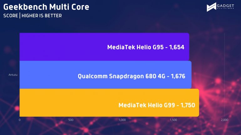 Geekbench MC