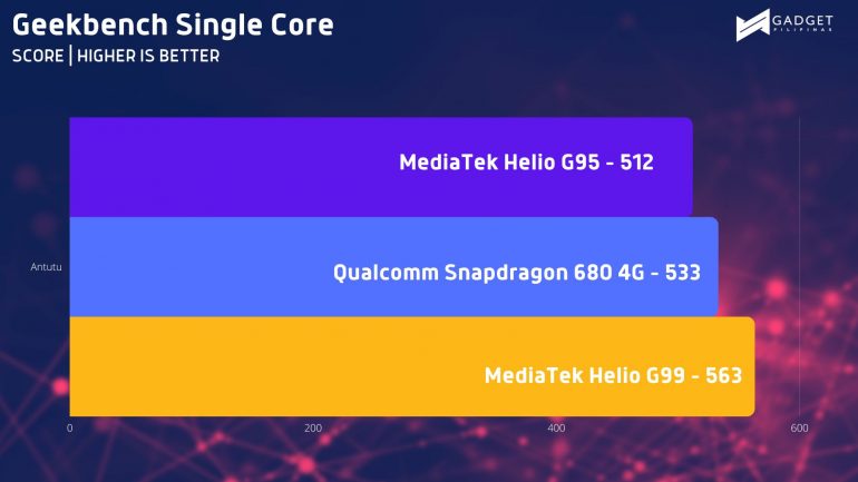 Geekbench SC