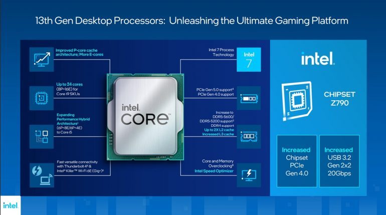Intel Core i9 13900K Review Intel Raptorlake PH