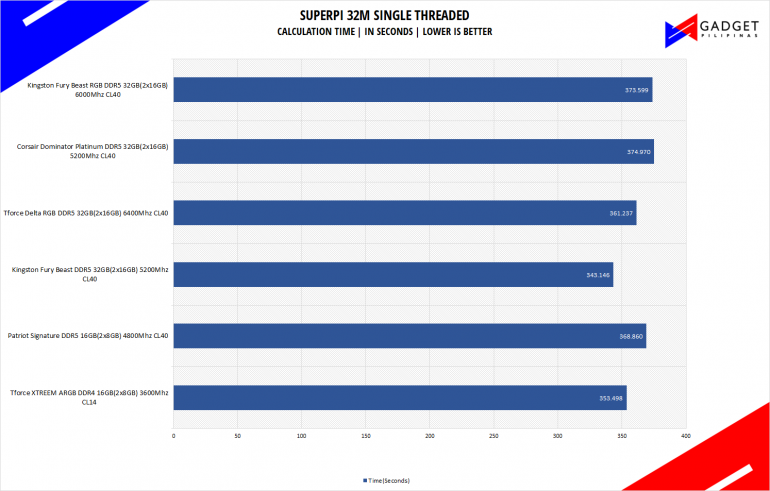 Kingston Fury Beast RGB 32GB DDR5 6000 Review Superpi Benchmark