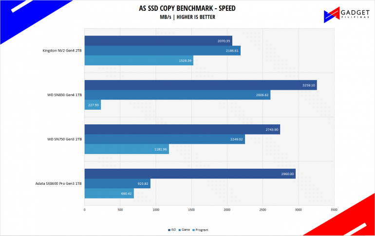 Kingston NV2 2TB NVMe SSD Review - AS SSD 10GB COPY Benchmark