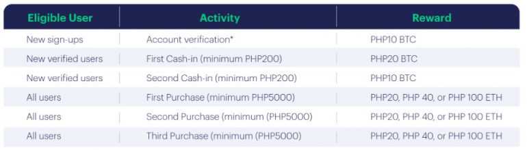 PDAX Year-end Crypto Craze - table