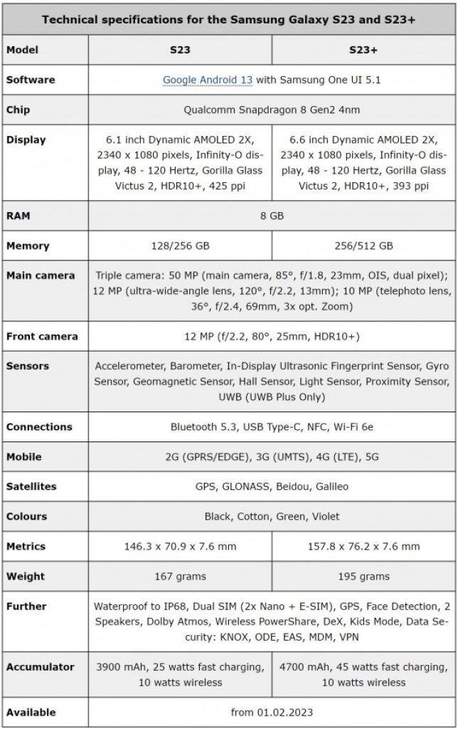 Galaxy S23 and 23plus tech specs