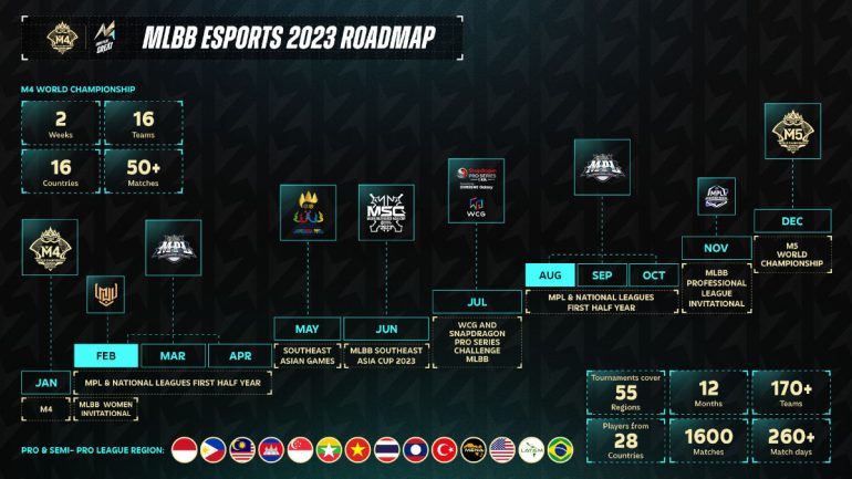 Moonton Games 2023 esports roadmap - 1