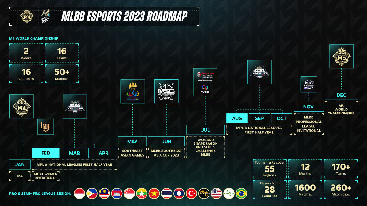 MOONTON Games 2023 Esports Roadmap Revealed at M Summit