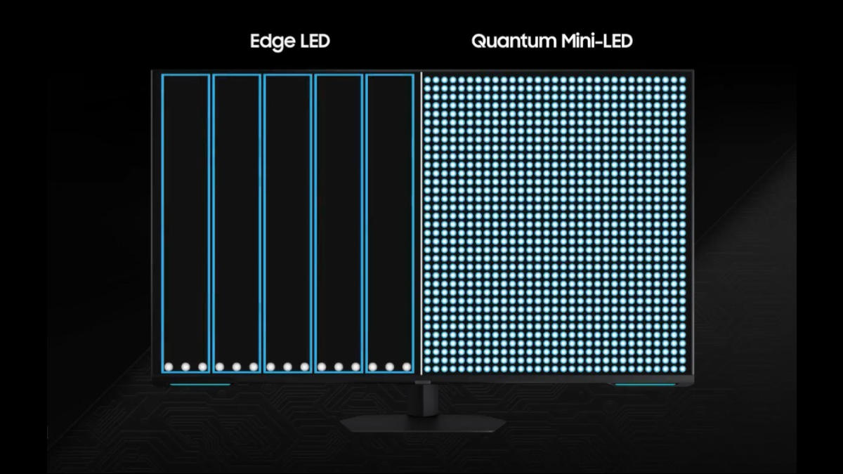 Samsung Neo G7 Quantum Mini LED