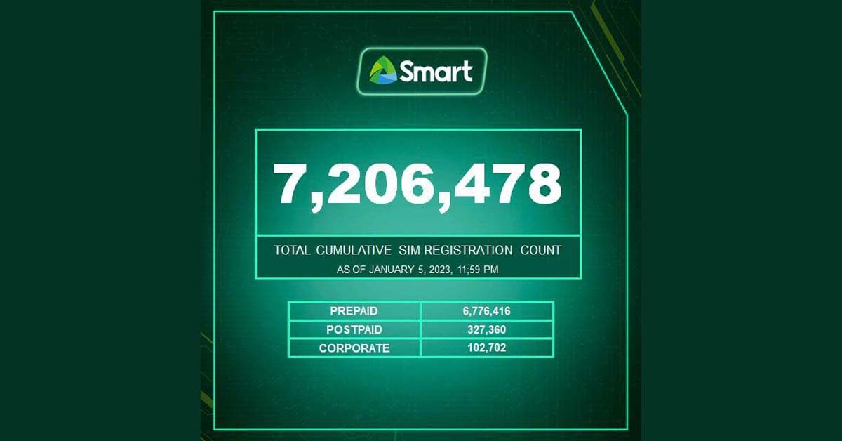 Smart Hits Over 7M SIM Registrations in First 10 Days