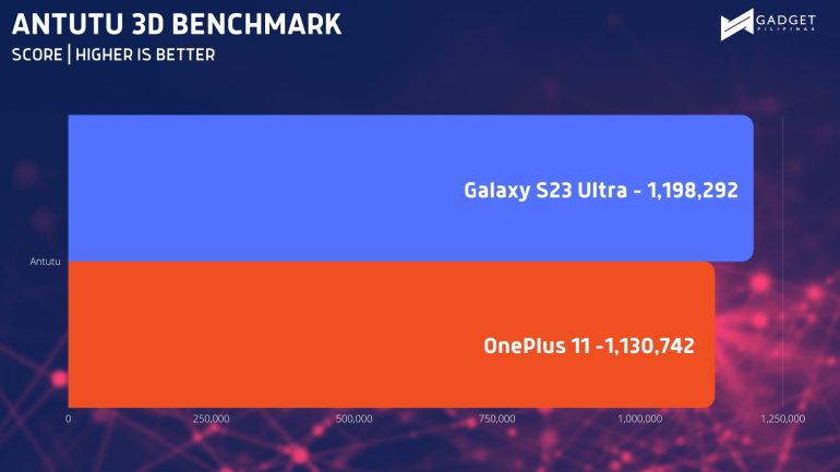 ANTUTU 3D BENCHMARK