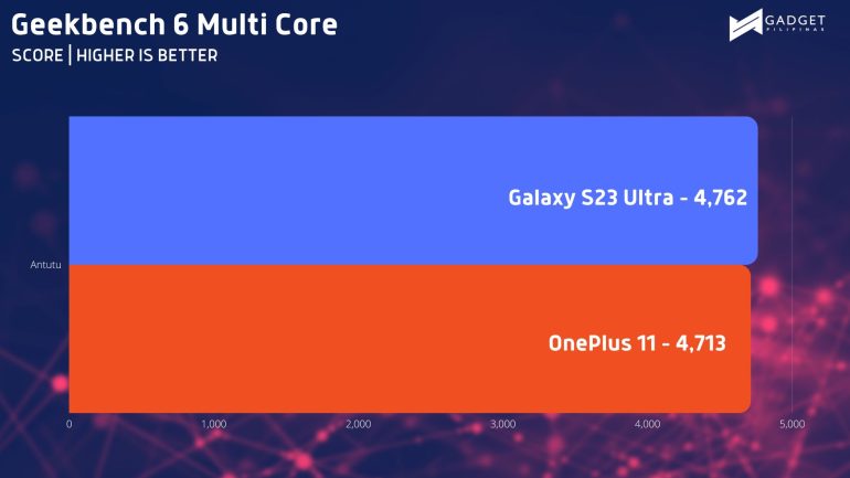 Geekbench MC 2