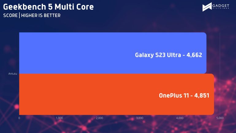 Geekbench MC