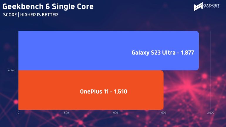 Geekbench SC 2