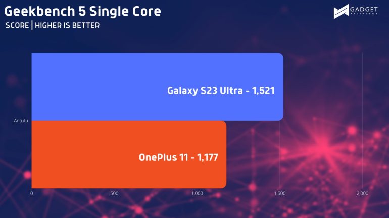 Geekbench SC