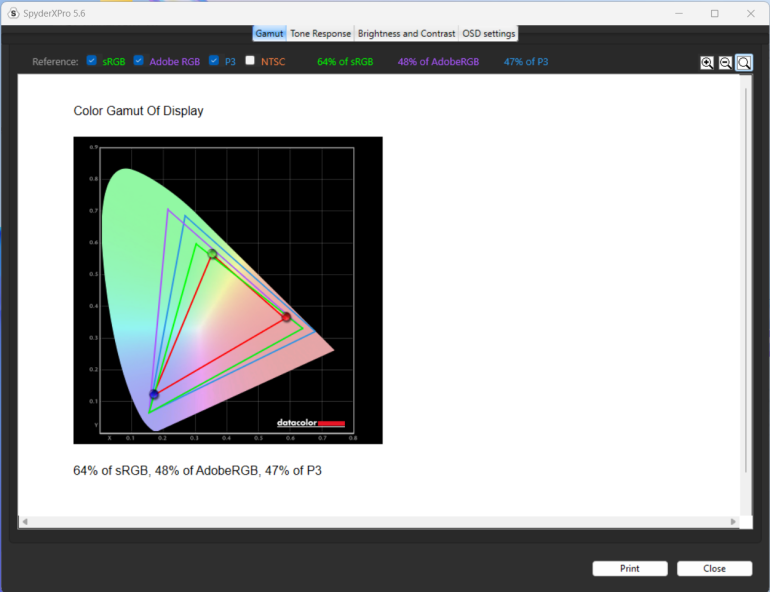 HONOR MagicBook X 14 Review Color Gamut