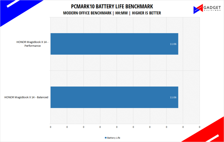 HONOR MagicBook X 14 Review Philippines Battery Life