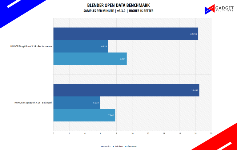 HONOR MagicBook X 14 Review Philippines Blender Benchmark