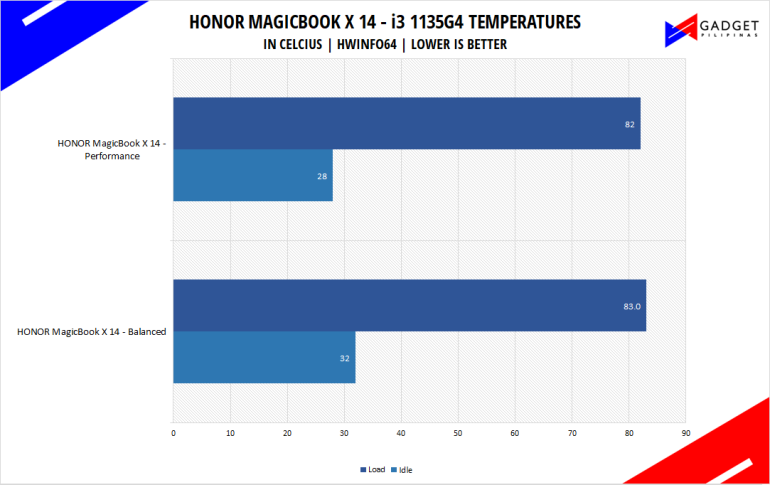 HONOR MagicBook X 14 Review Philippines CPU Temps
