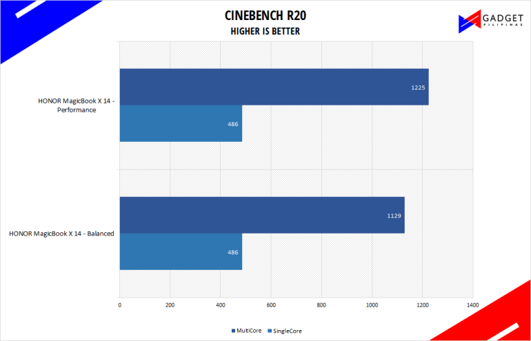 HONOR MagicBook X 14 Review Philippines Cinebench R20 Benchmark