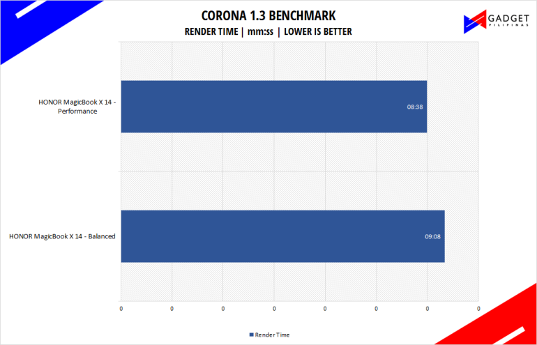 HONOR MagicBook X 14 Review Philippines Corona Benchmark