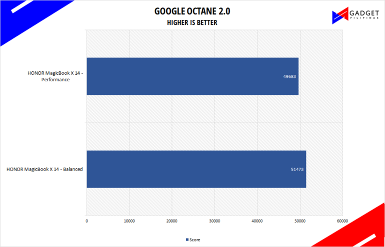 HONOR MagicBook X 14 Review Philippines Octane Benchmark