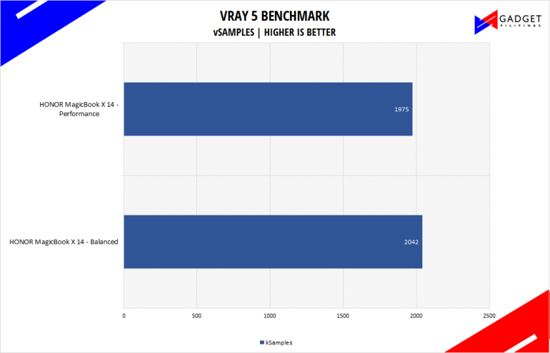 HONOR MagicBook X 14 Review Philippines VRAY 5 Benchmark