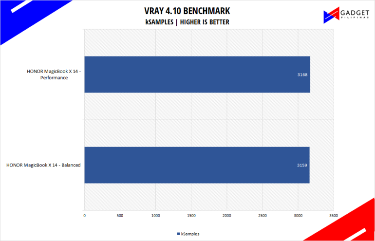 HONOR MagicBook X 14 Review Philippines VRAY Benchmark