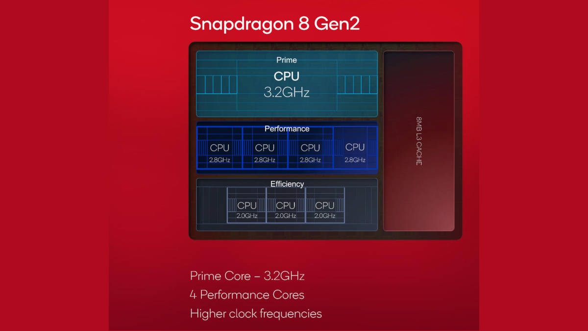 Qualcomm Snapdragon 8 Gen 3 Allegedly Beats the A16 Bionic Chip on Geekbench