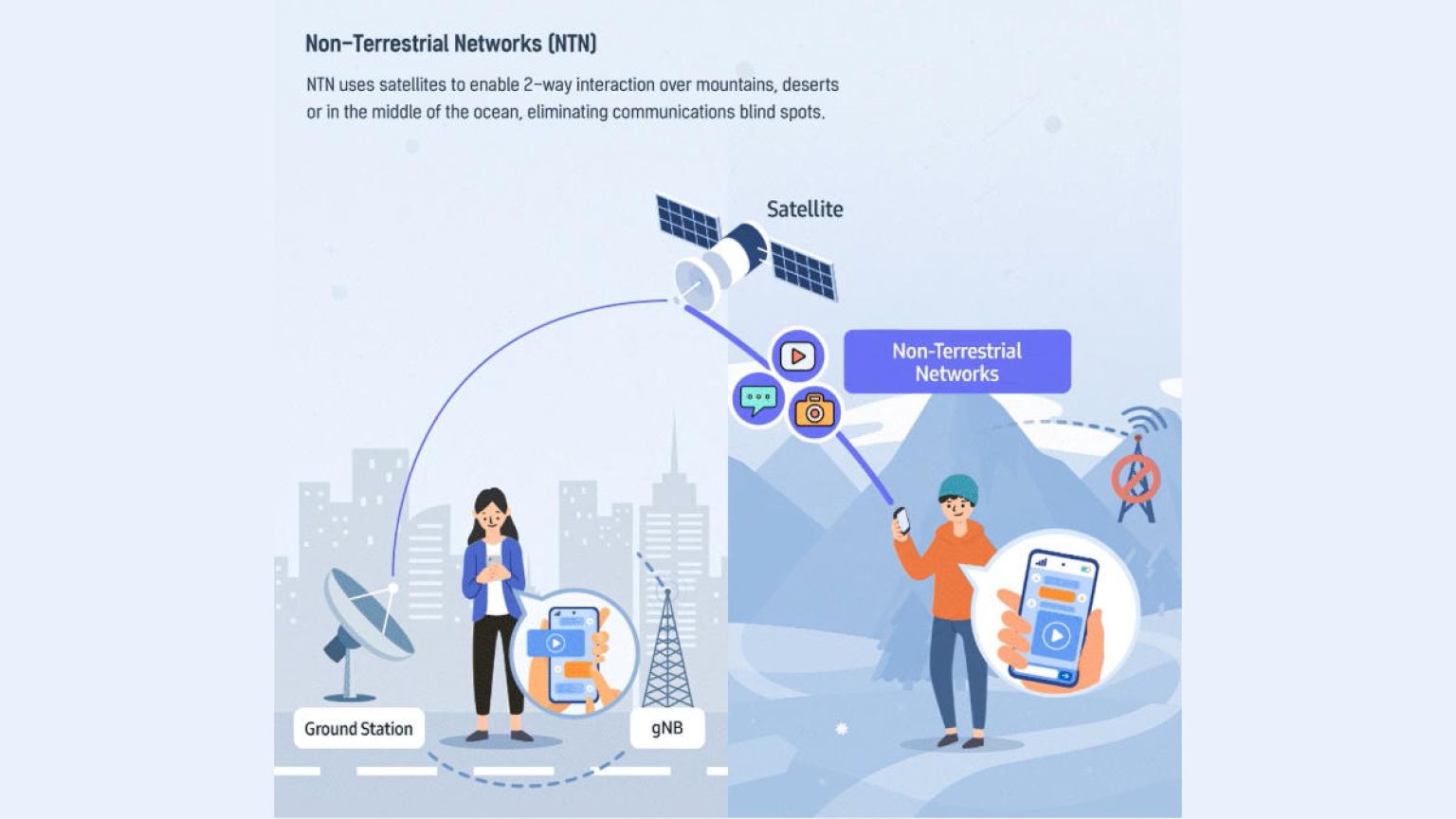 Samsung Exynos Modem with 2way Communication Over Satellite Feature Introduced