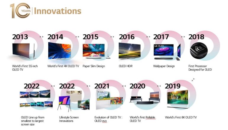 10years of LG OLED_milestones_F_2302