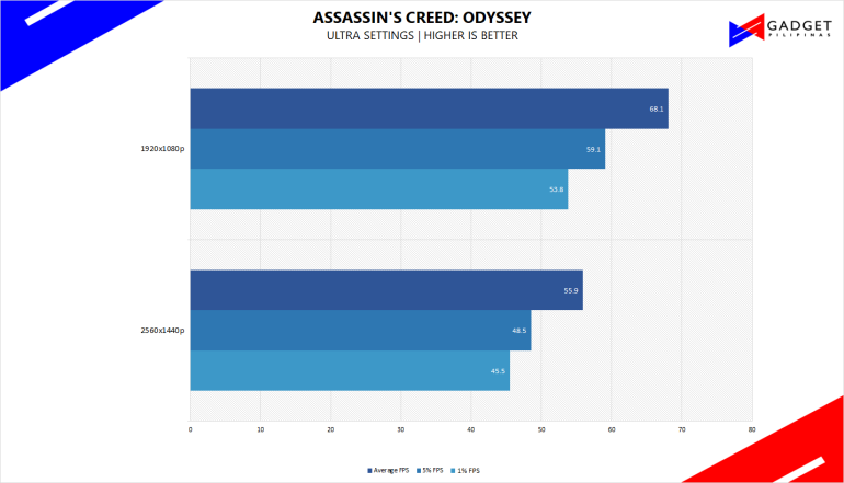 50k gaming pc philippines 50000 peso gaming pc acody benchmark